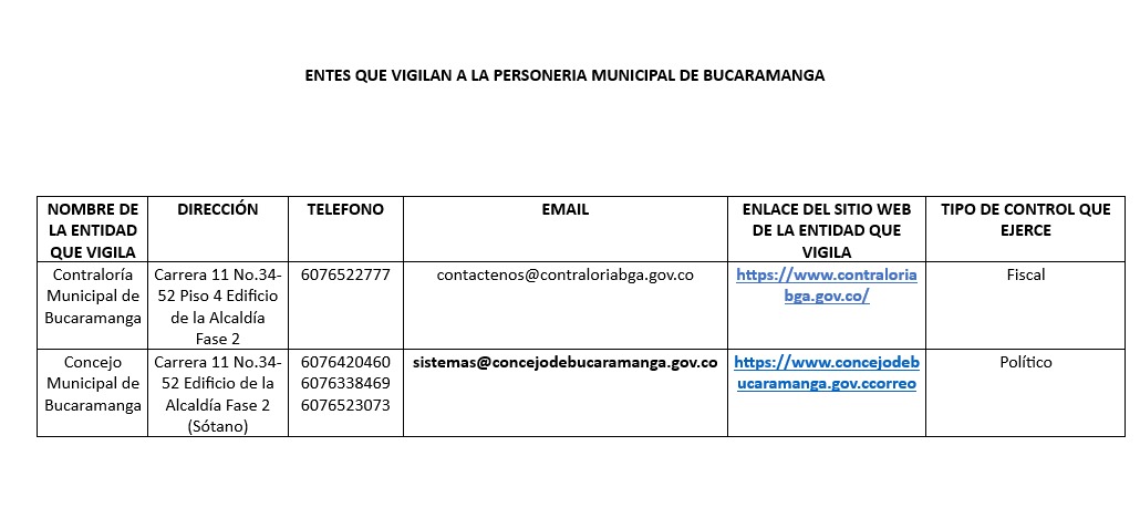 Entes que vigilan a la Personería